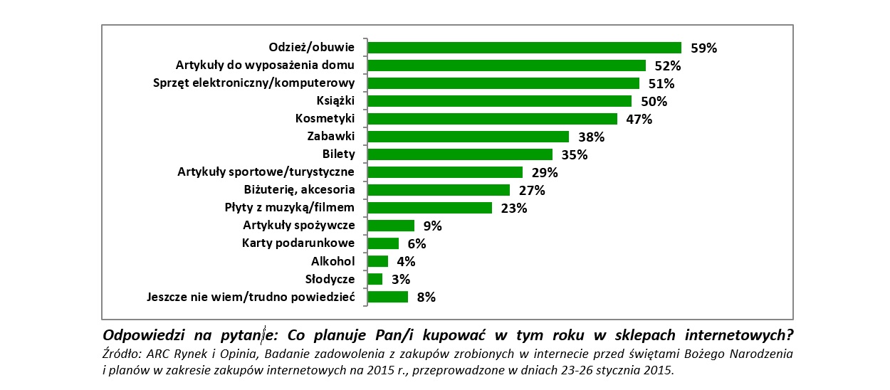 ecommerce_badania_poczta_polska1.jpg