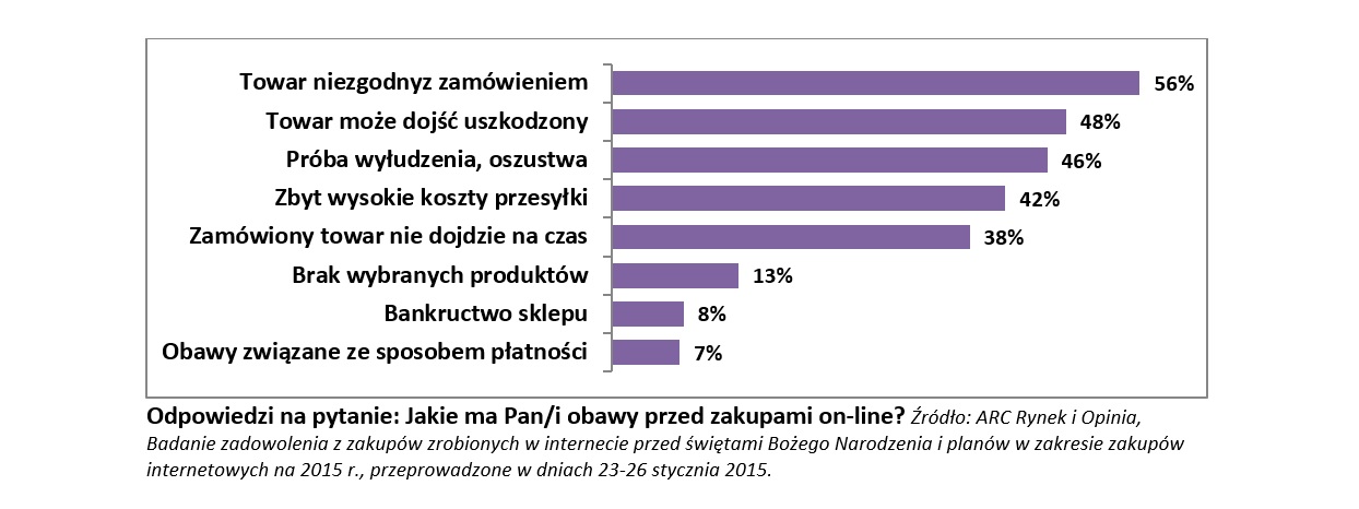 ecommerce_badania_poczta_polska2.jpg