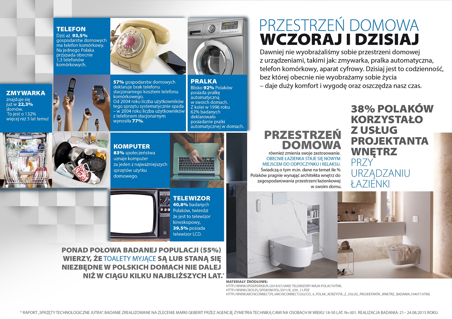 Przestrzeń domowa wczoraj i dziś. Infografika Geberit