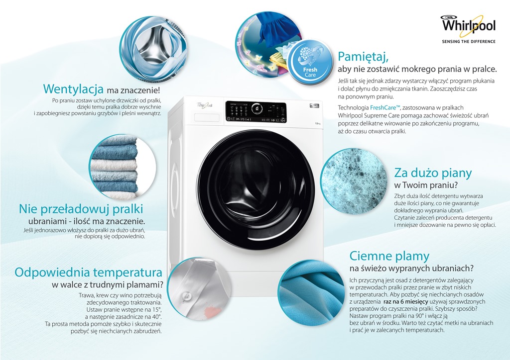 Infografika Whirlpool