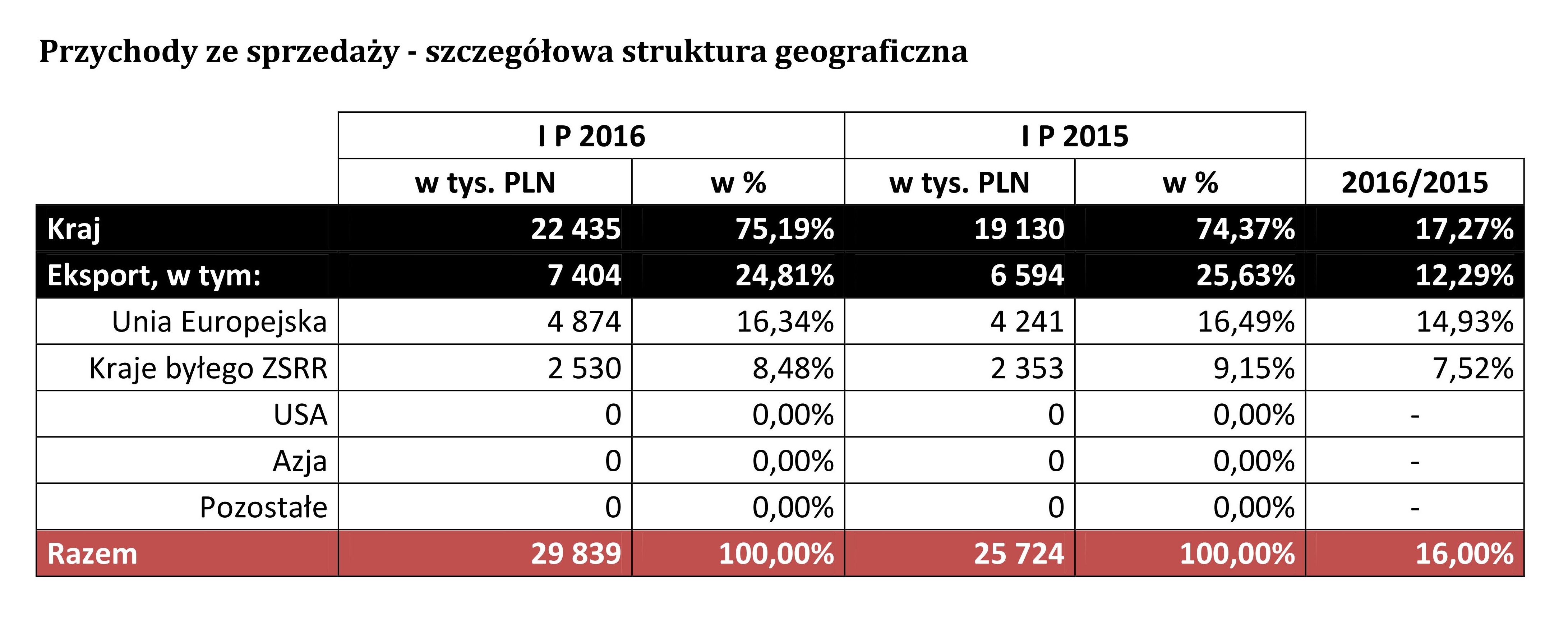 raport polcolorit I pol 2016.jpg