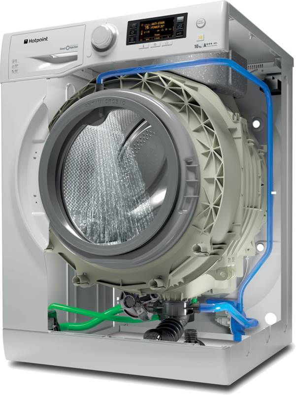 Technologia Eco Rain