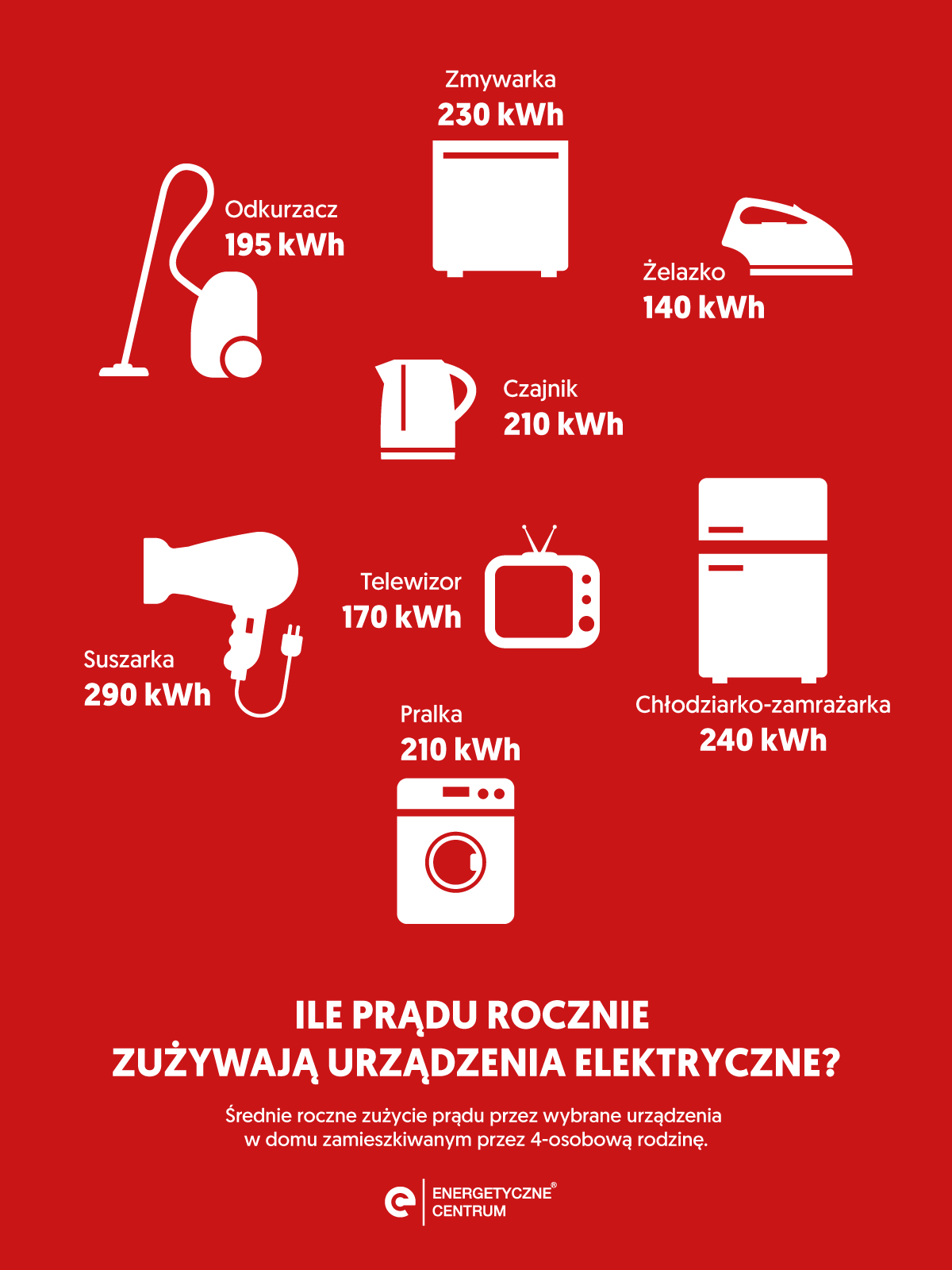 Infografika: Energetyczne Centrum SA