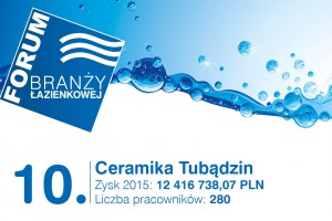 Najwięksi gracze na rynku łazienek – poznaj wyniki rankingu portalu Ryneklazienek.pl