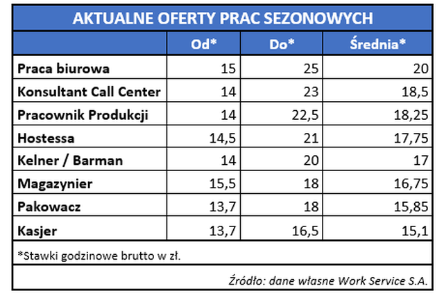 oferty-prac-sezonowych_reference.png