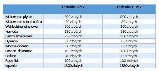 Źródło: Hapipozyczki.pl